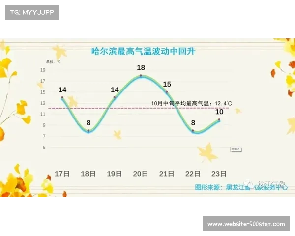 动力煤价格回升，寒潮天气带动冬季运动装备需求增长